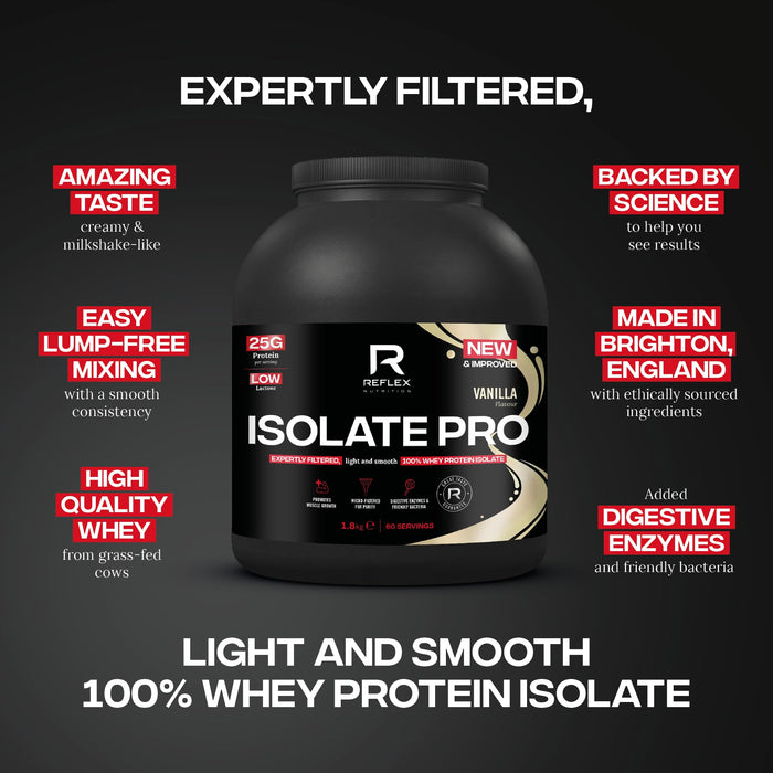 Reflex Nutrition Isolate Pro 1.8kg - Whey Proteins at MySupplementShop by Reflex